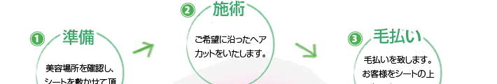 準備、施術